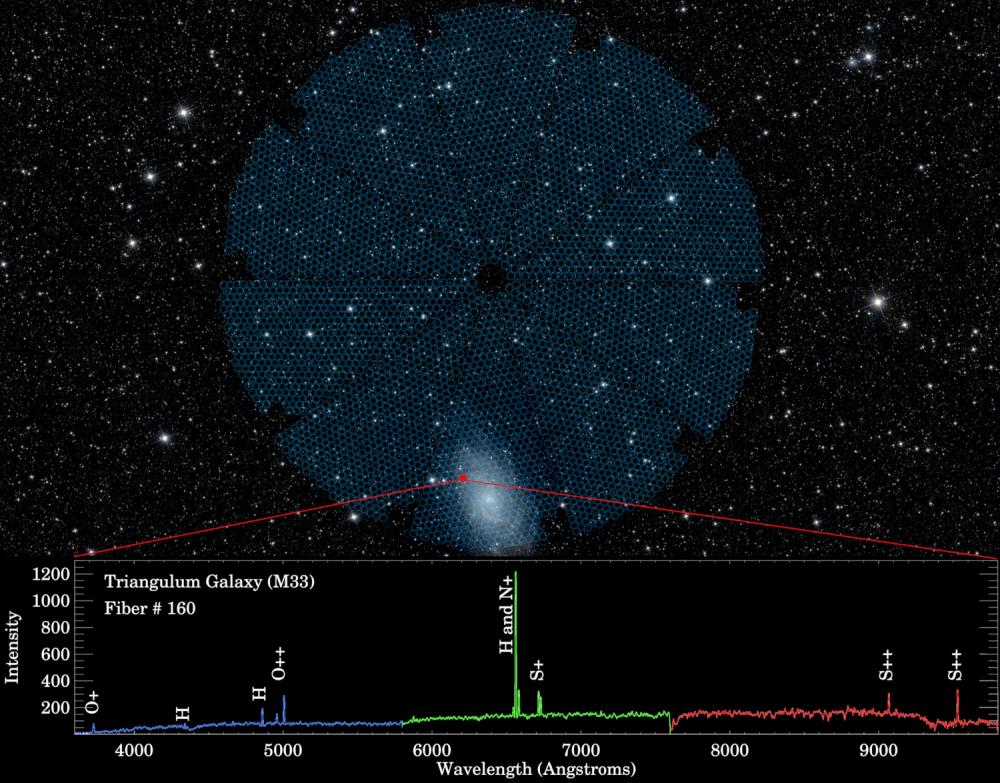 Le spectrographe Desi ouvre ses 5 000 yeux sur le cosmos pour traquer l’énergie noire