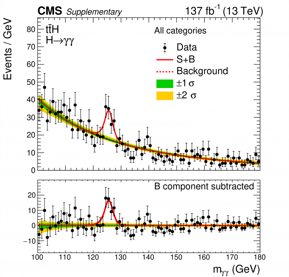 Mesures des propriétés du Boson de Higgs au top!