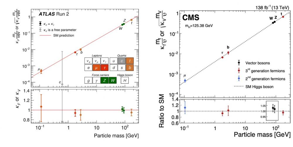 Le boson de Higgs : où en est-on dix ans après sa découverte ?