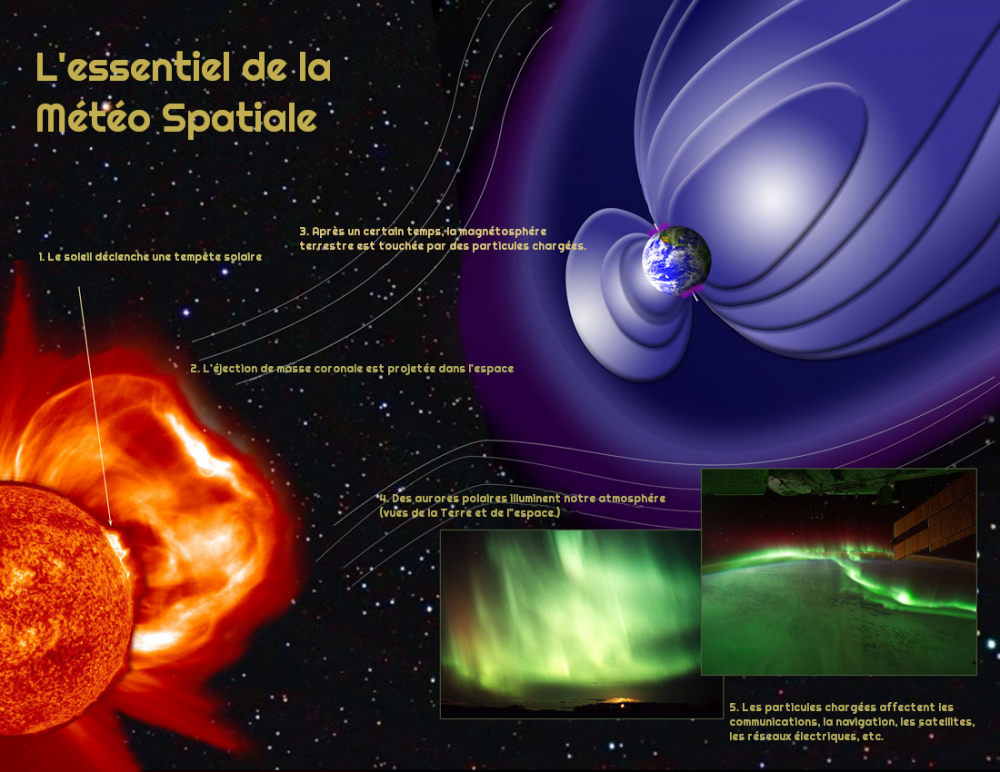 Barbara Perri reçoit une ANR ASTRID pour son projet WindTRUST pour étudier la météorologie de l'espace