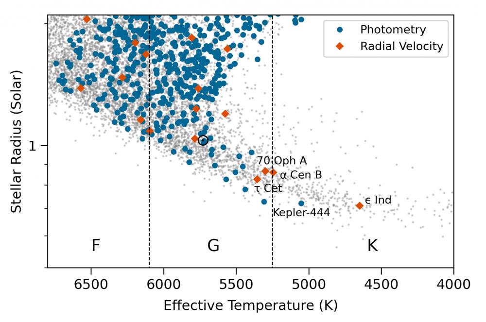 Tiniest “starquakes” ever detected