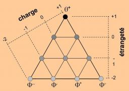 Ces pentaquarks doublement étranges