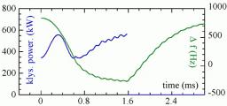 Instrumentation for particle accelerators