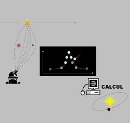 Comment transformer les exoplanètes en stars.