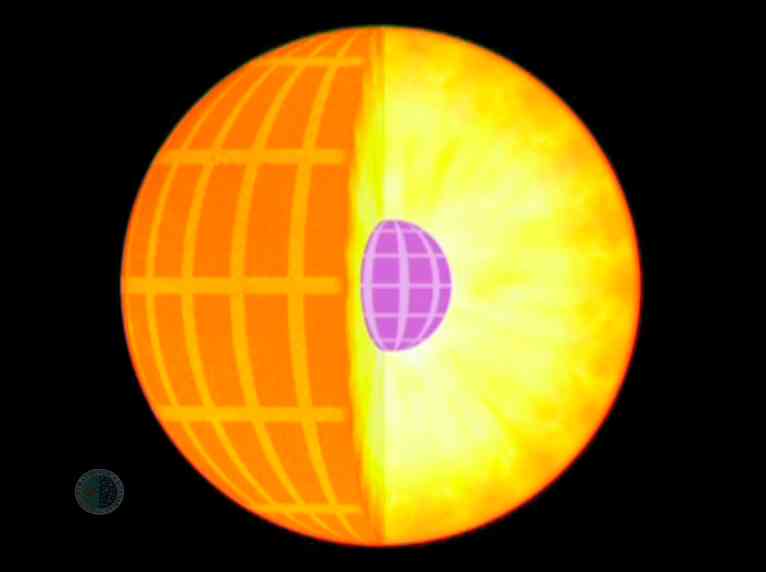 Observation du  coeur solaire par SoHO