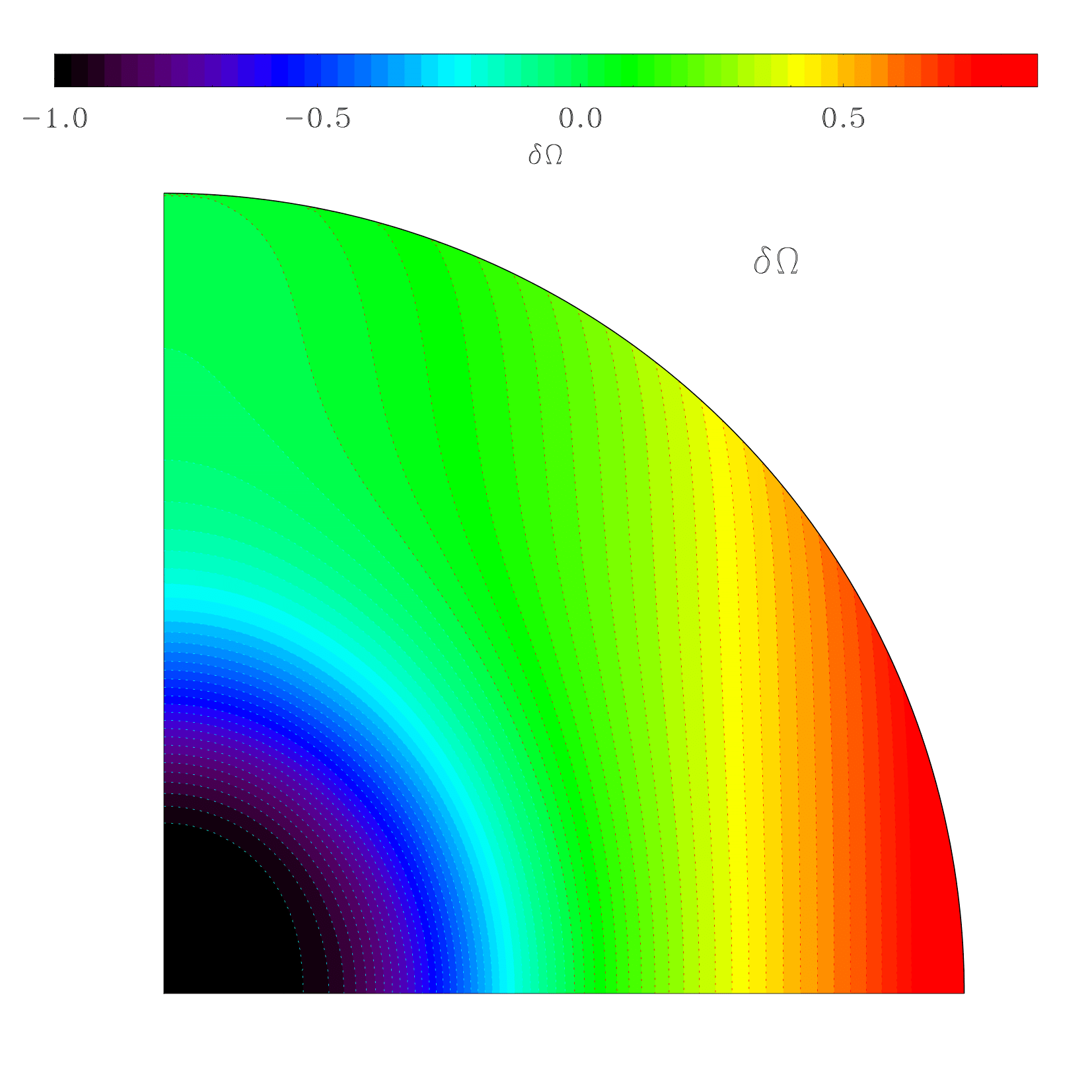 Differential rotation in the radiative zone