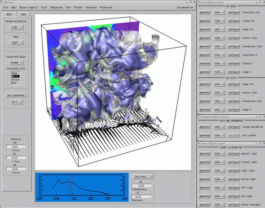 SDvision display of HERACLES simulations of ISM turbulences