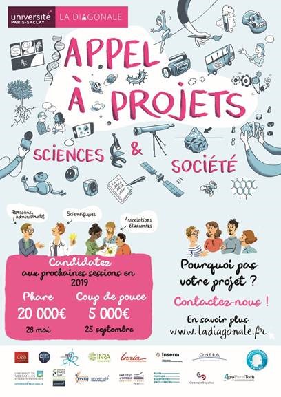 Appels à projets Sciences et Société 2019: 