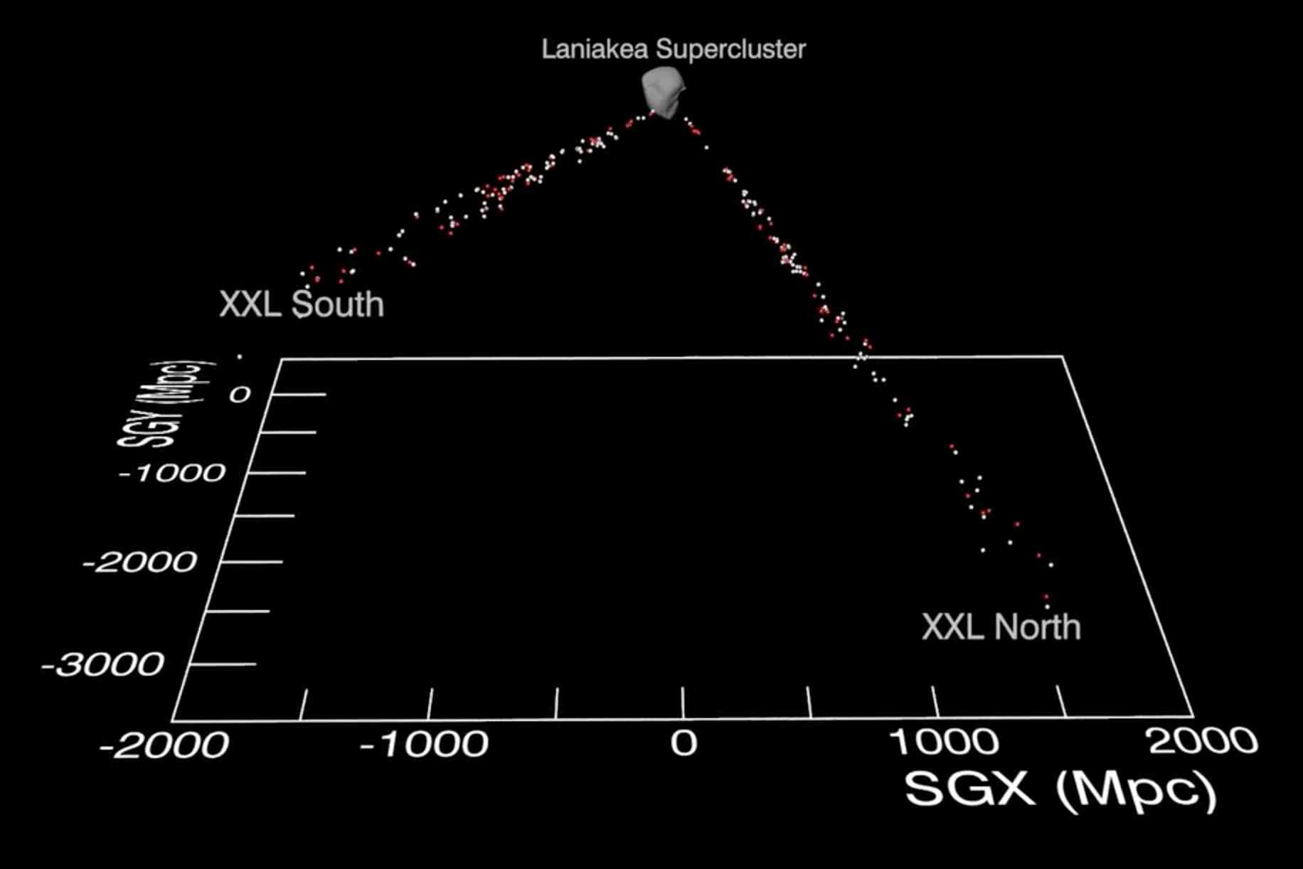 Sondage d'univers en dimensions XXL / An X-ray survey in XXL dimensions