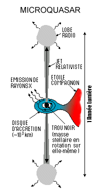 La première preuve directe de l'existence d'un trou noir