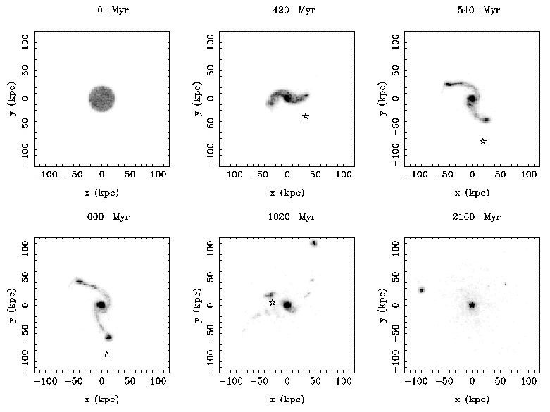 Halos géants autour des galaxies