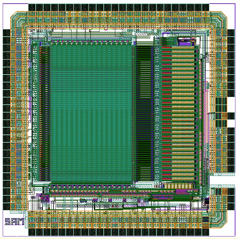 Signal processing and real time systems