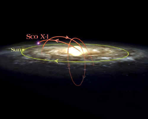 Voyage dans la Galaxie d'un microquasar