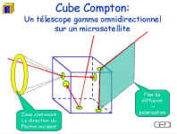 Revue des objectifs scientifiques du Cube Compton