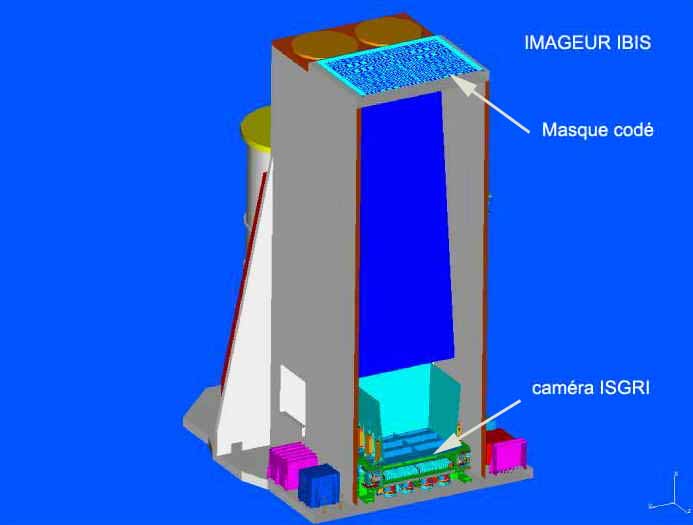 ISGRI : a camera for invisible light