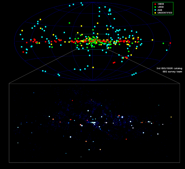 INTEGRAL révèle la Galaxie gamma