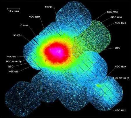 Dynamique des amas de galaxies