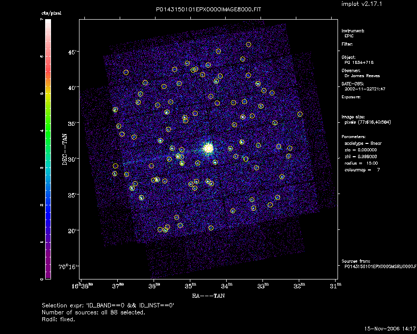 Le plus grand catalogue de sources de rayons X de l’Univers