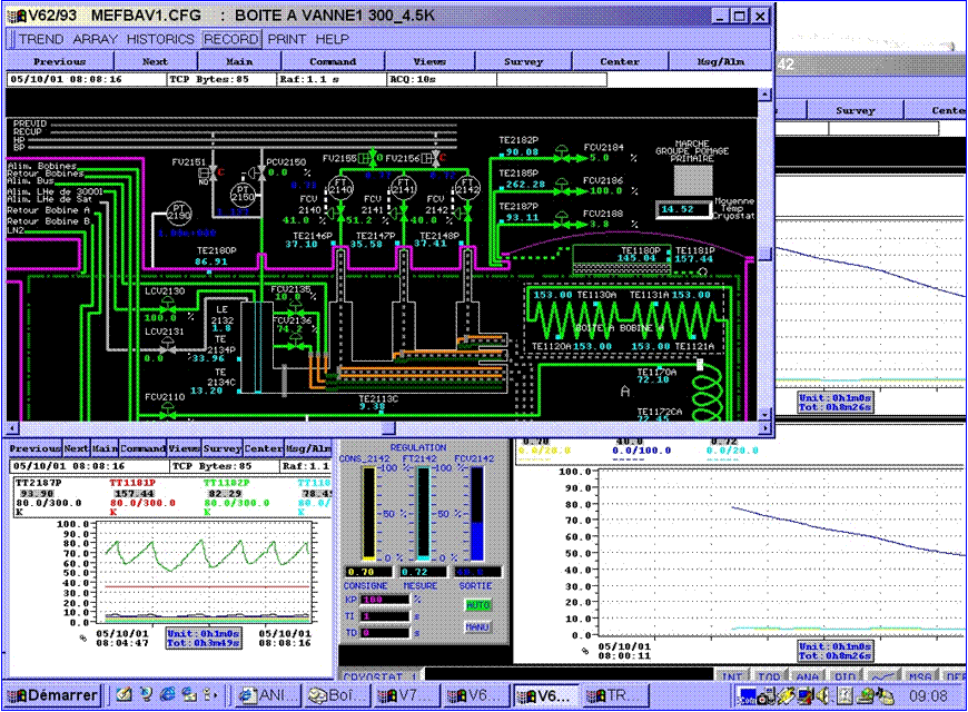 R&D ANIBUS/FBI