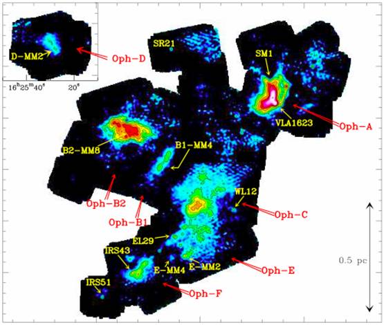 Débat  sur la formation des étoiles