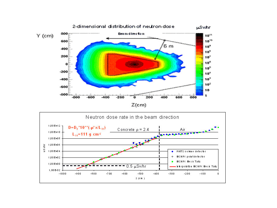 Nuclear Expertise: Conception