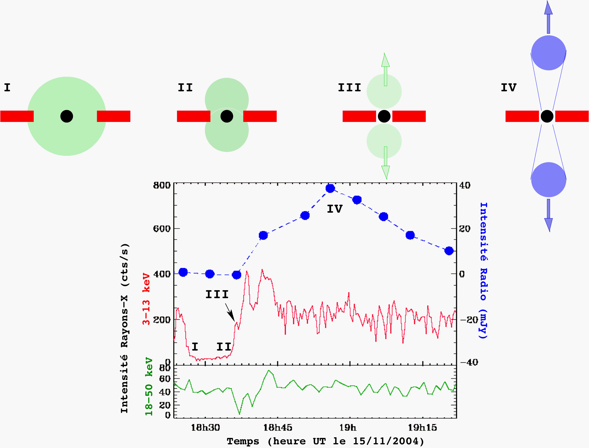 Signal d’alerte avant l'éjection de matière d'un trou noir