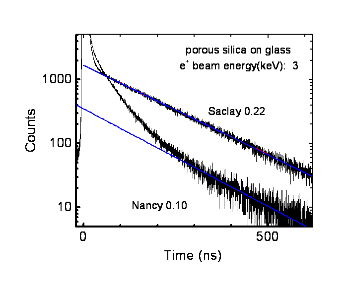 Une production record de positronium, étape vers l'étude de la pesanteur de l'antimatière