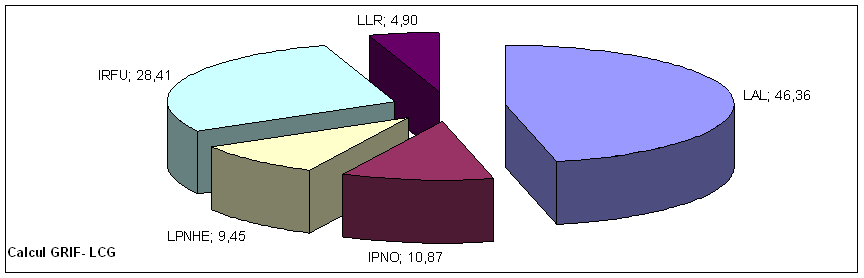 The computing grid receives its first LHC data