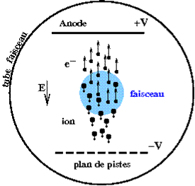 Test of a prototype beam profile monitor for IFMIF-EVEDA