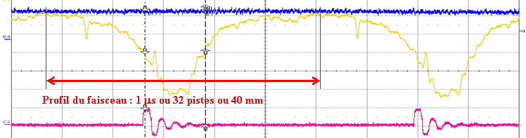 Test of a prototype beam profile monitor for IFMIF-EVEDA