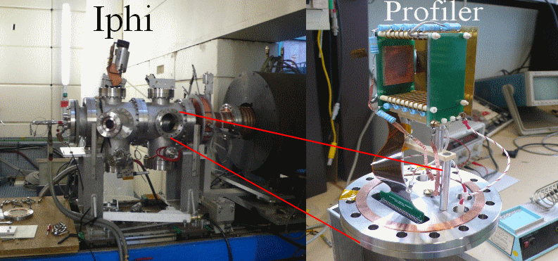 Test of a prototype beam profile monitor for IFMIF-EVEDA