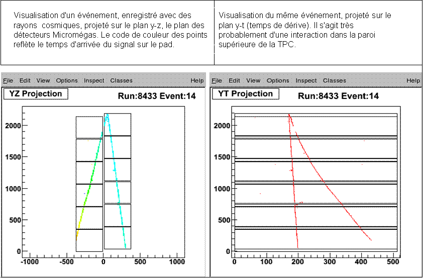 Les trajectographes TPC de l’expérience T2K au Japon se préparent à détecter des neutrinos