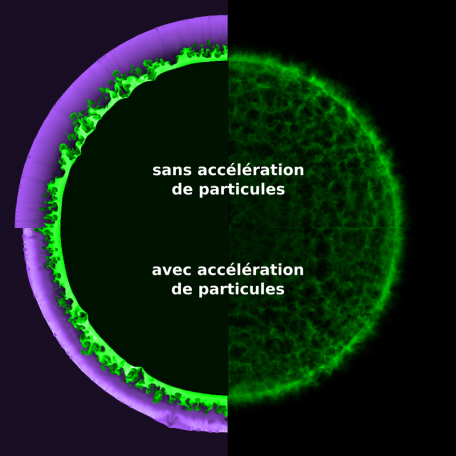 The 3-D evolution of debris from the explosion of a star