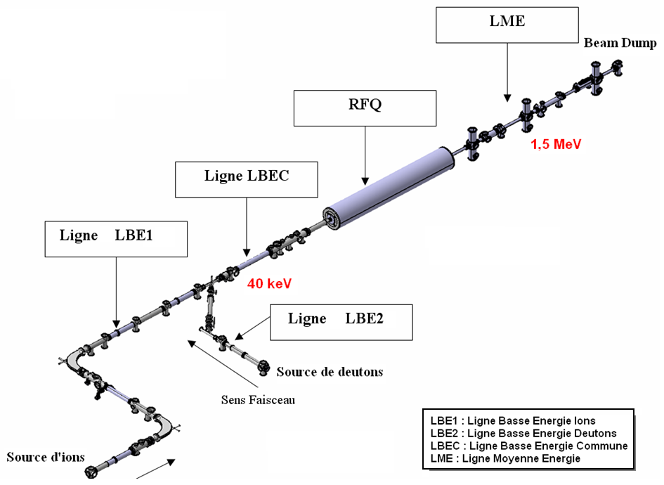 Elaboration du dossier de Commission Locale de Sécurité - Injecteur Spiral 2