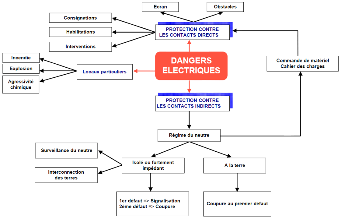 Elaboration du dossier de Commission Locale de Sécurité - Injecteur Spiral 2