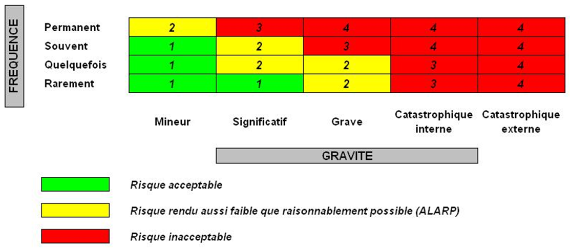 Etude de dimensionnement de la « Salle Jaune » du LOA, site de l’E.N.S.T.A.