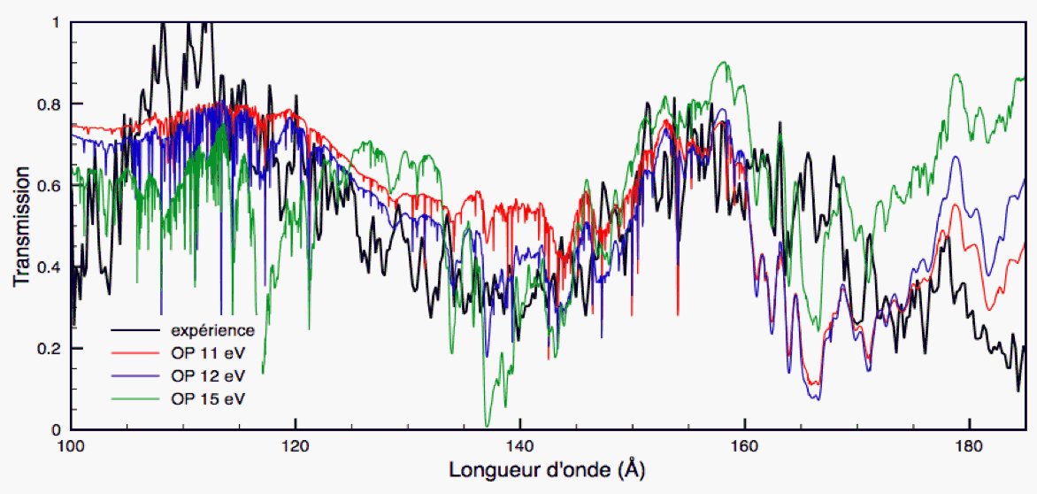 L'opacité des étoiles en laboratoire