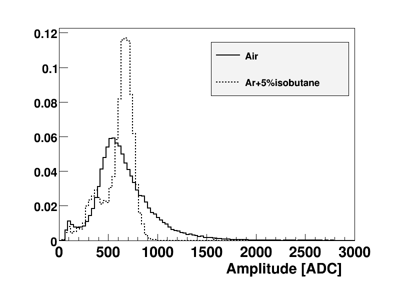 Micromegas prend l’air