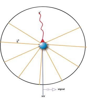 La chasse à la matière noire légère avec la SPHERE