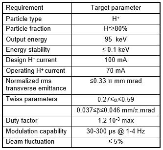 Premier plasma d'hydrogène produit avec la source de l'injecteur du Linac à proton du projet FAIR