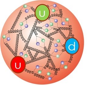 La face cachée du proton