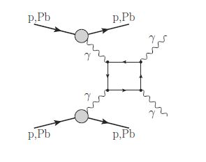 Atlas observe pour la première fois la réaction de diffusion de photons γ+γ→γ+γ