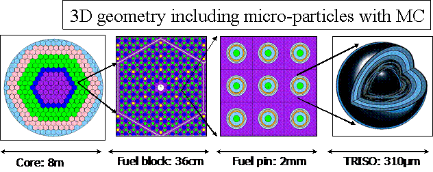 Nuclear modelling