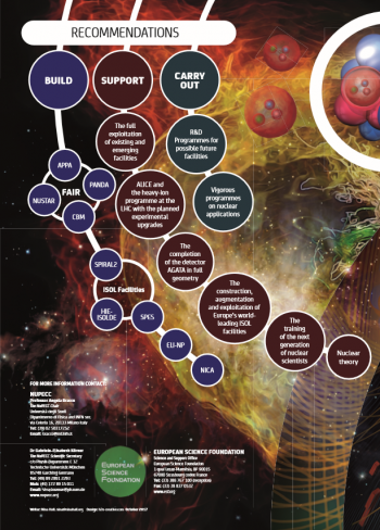 NuPECC and the outlook in nuclear physics: a long-term plan