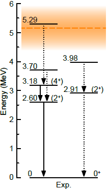 The exotic 78Ni joins the closed club of the few doubly-magic nuclei