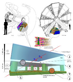 Parcours A - détecteurs cryogéniques | tomographie muons | aimant supraconducteur