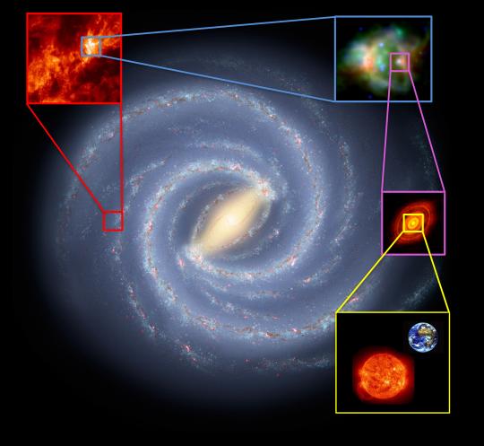 Nouveau projet ERC Synergy piloté par le CEA : ECOGAL pour comprendre notre écosystème galactique 