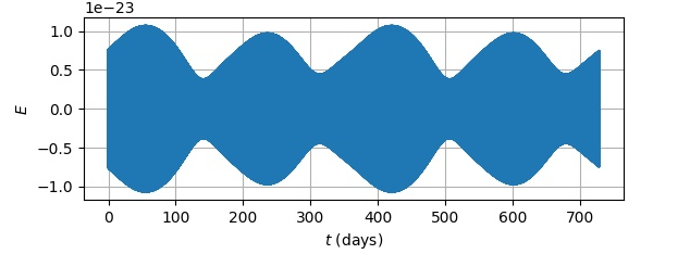 Data analysis in the LISA mission