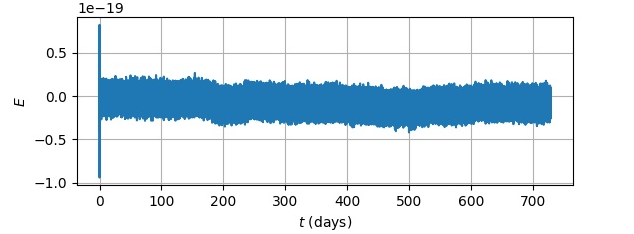 Data analysis in the LISA mission