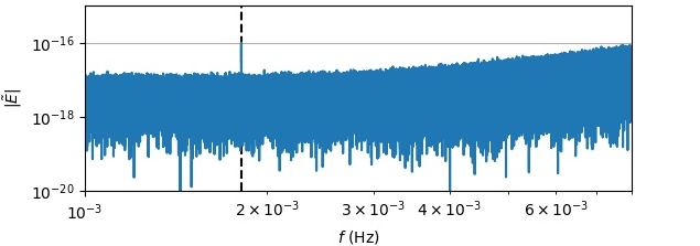 Data analysis in the LISA mission